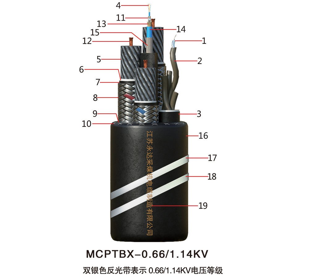 MCPTBX-0.66/1.14KV