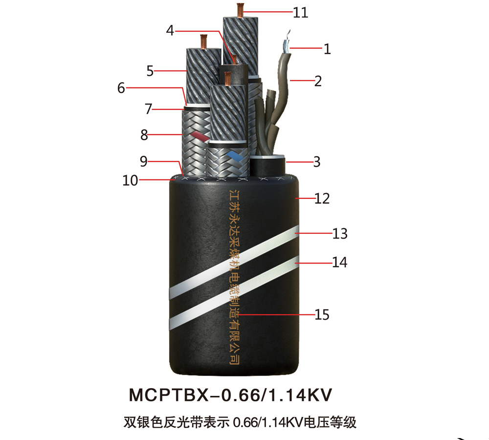 MCPTBX-0.66/1.14KV