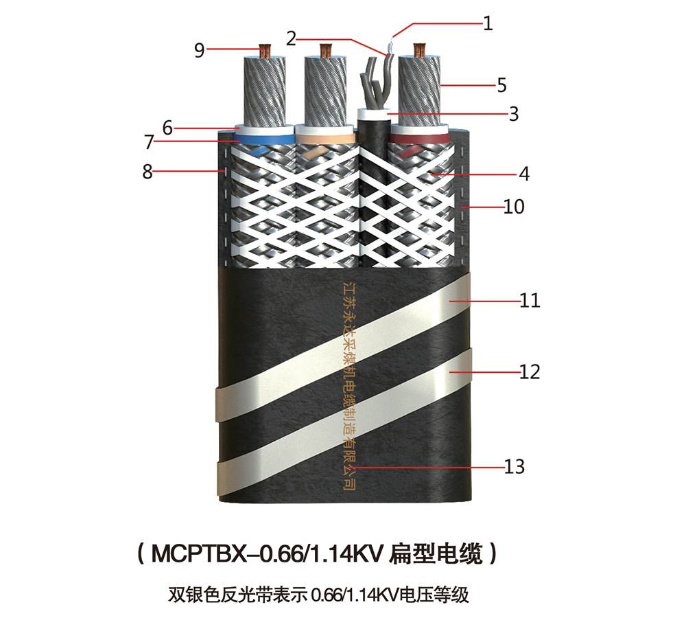 MCPTBX-0.66/1.14KV扁型电缆