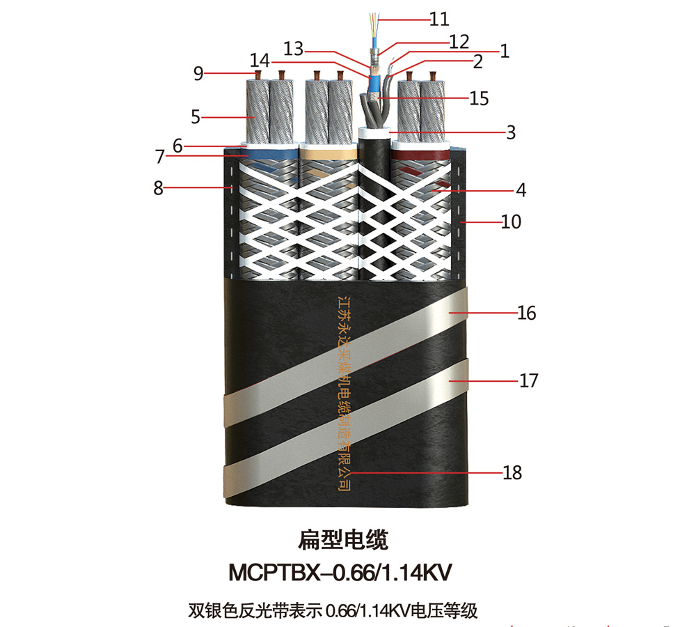 MCPTBX-0.66/1.14KV扁型电缆