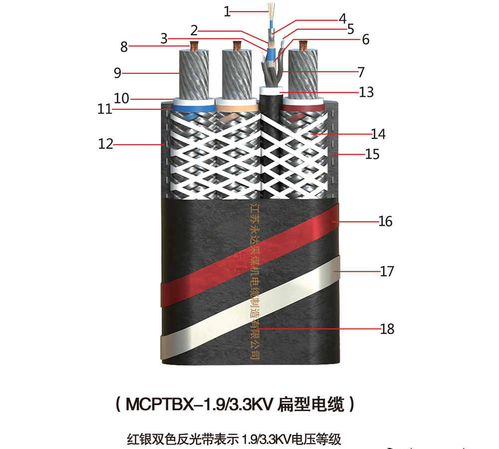 MCPTBX-1.9/3.3KV扁型电缆