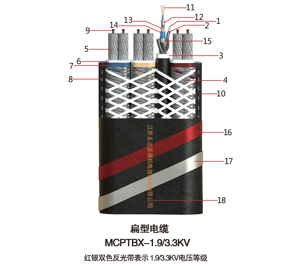 MCPTBX-1.9/3.3KV扁型电缆