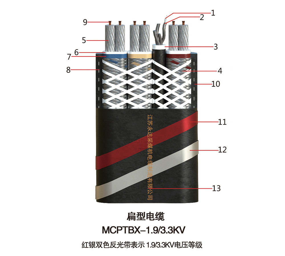 MCPTBX-1.9/3.3KV扁型电缆