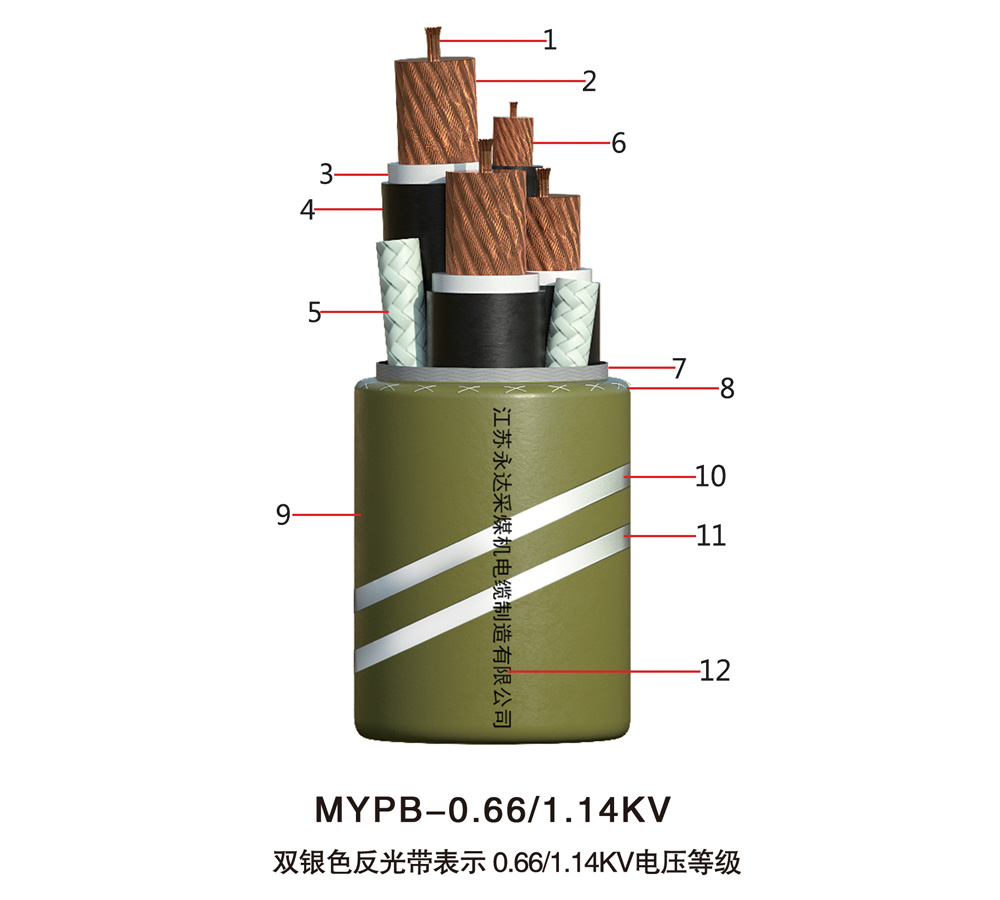 MYPB-0.66/1.14KV