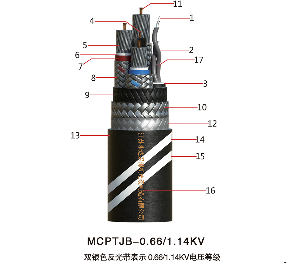 MCPTJB-0.66/1.14KV