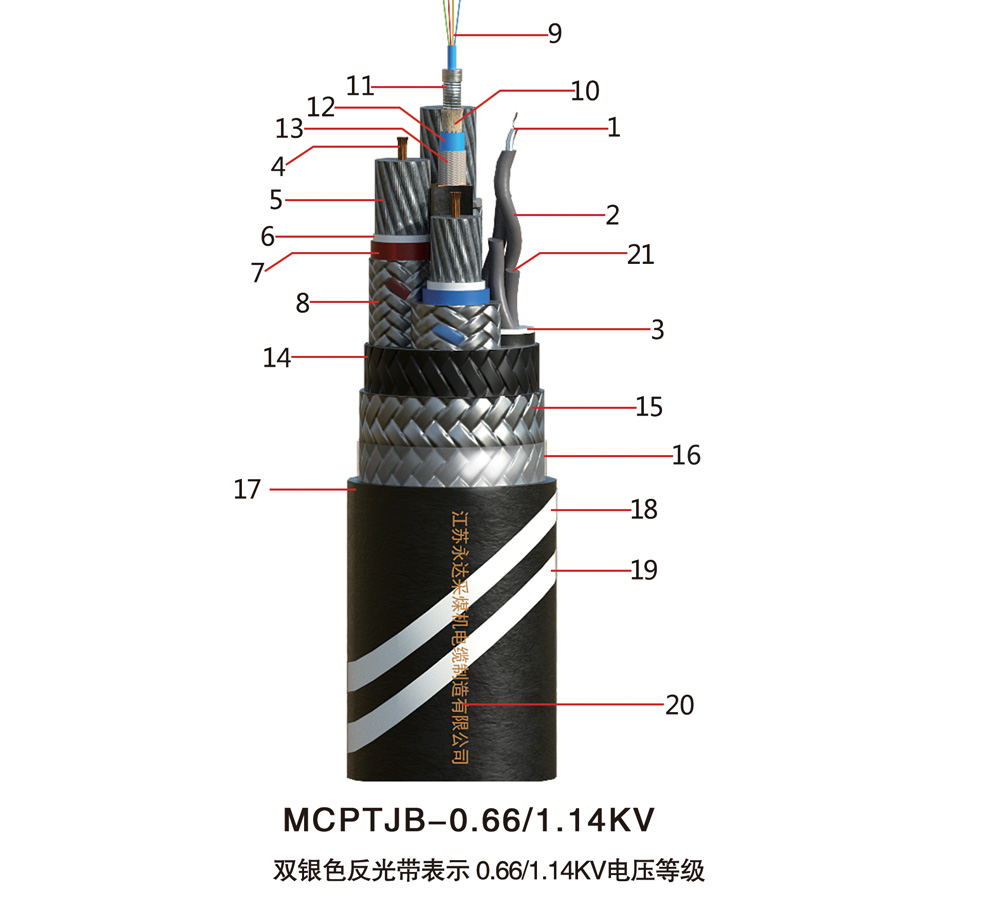 MCPTJB-0.66/1.14KV