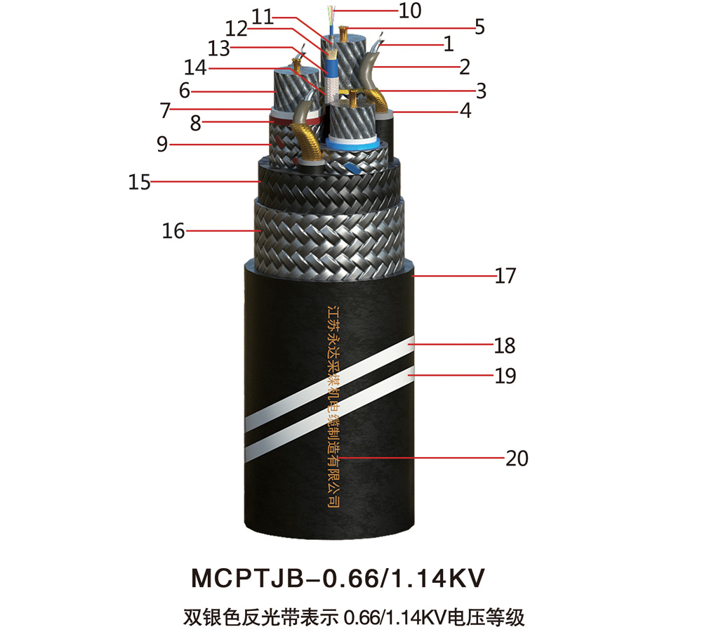 MCPTJB-0.66/1.14KV