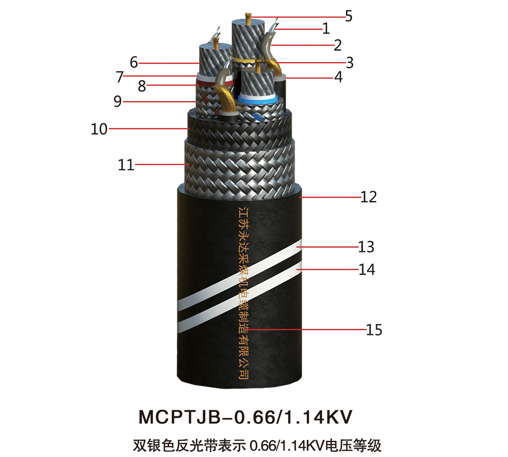 MCPTJB-0.66/1.14KV