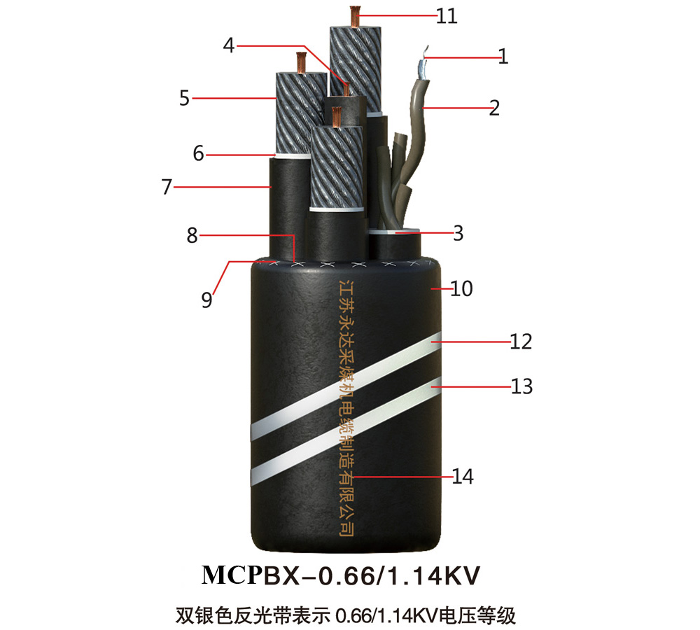 MCPBX-0.66/1.14KV