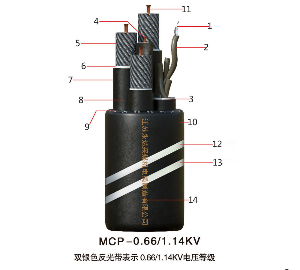 MCP-0.66/1.14KV